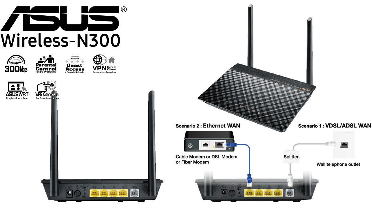 تصویر مودم سیمکارتی ASUS مدل DSL N16 02